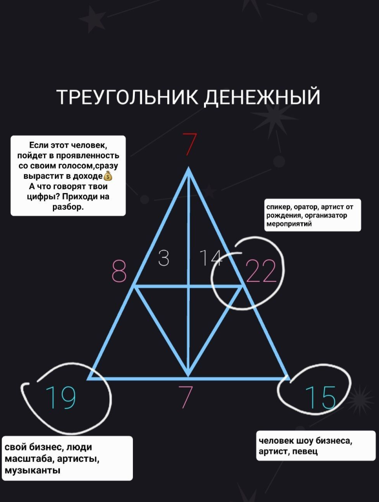 Денежный треугольник